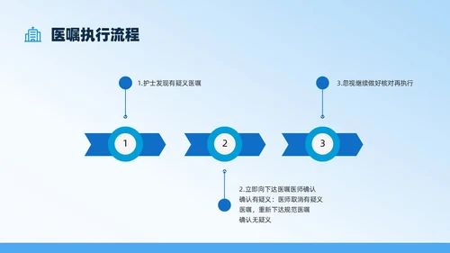 蓝色扁平插画医嘱执行制度培训PPT课件护理医疗