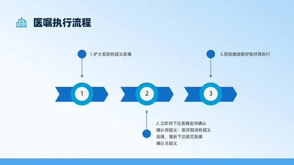 蓝色扁平插画医嘱执行制度培训PPT课件护理医疗