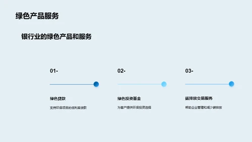 银行业绿色转型