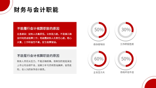 金融投资会计管理培训经济学通用PPT模板
