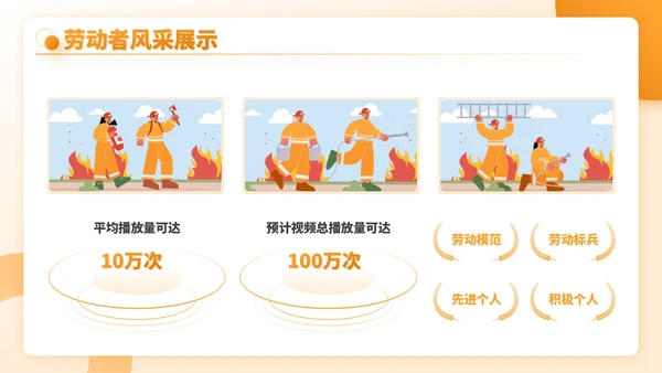 橙色插画风劳动节创意活动方案PPT模板