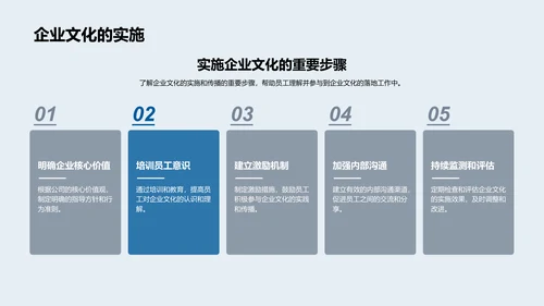 企业文化传播实践PPT模板