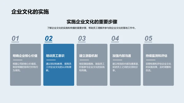 企业文化传播实践PPT模板