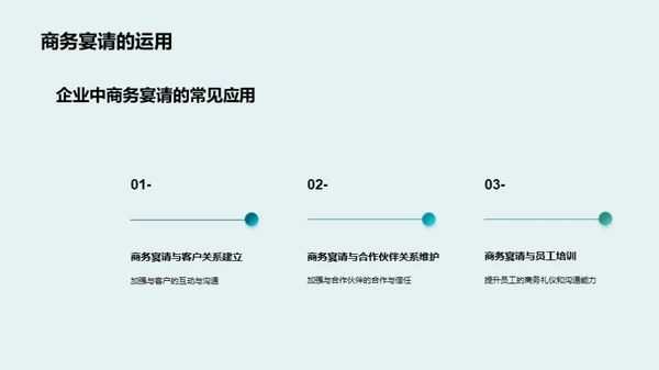 商务宴请礼仪掌握