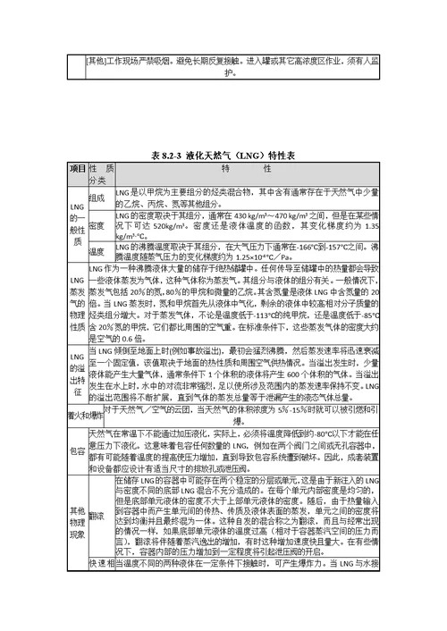 环评参考资料爱好者论坛 液化天然气风险评价