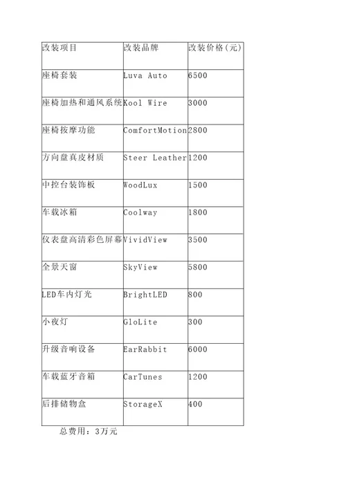 昂科旗内饰改装方案