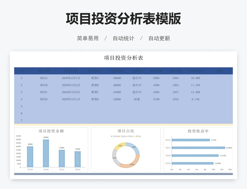 项目投资分析表模版