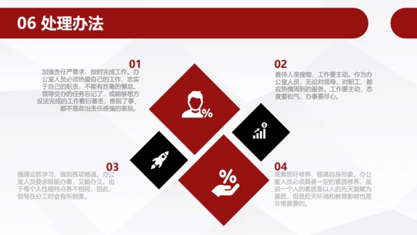 员工团队绩效考核管理PPT模板