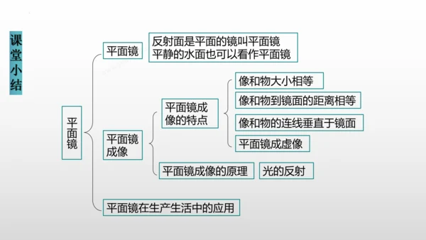 八年级物理上册（人教版） 4.3平面镜城像（课件）26页ppt
