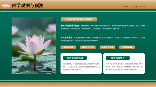 绿色古风二十四节气夏至节气介绍PPT模板