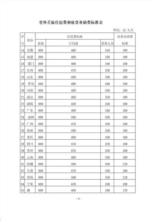 2023年11月山阳县机关和事业单位工作人员差旅费管理办法