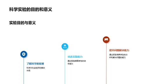 科学研究与实践