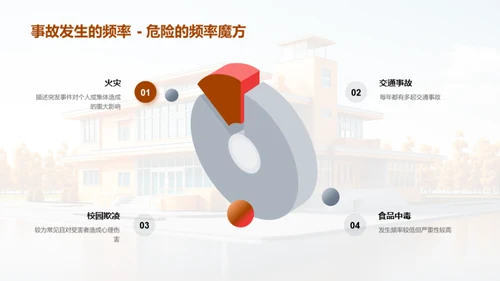 校园安全全面解读