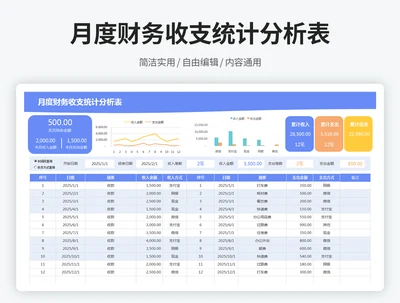月度财务收支统计分析表