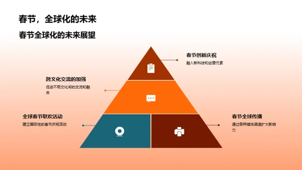 春节的全球印象