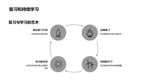 五年级学霸养成记