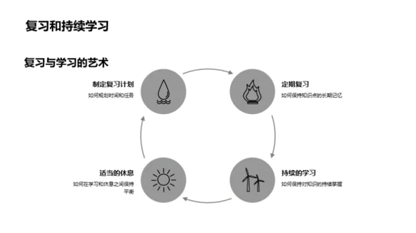 五年级学霸养成记