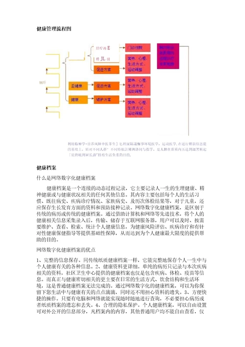 健康管理模式