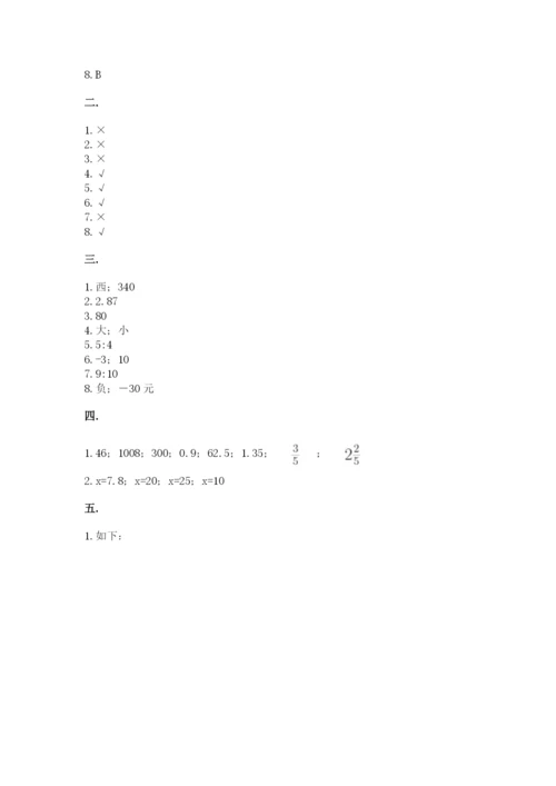 河南省【小升初】2023年小升初数学试卷【黄金题型】.docx