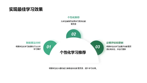 智慧电商在教育领域