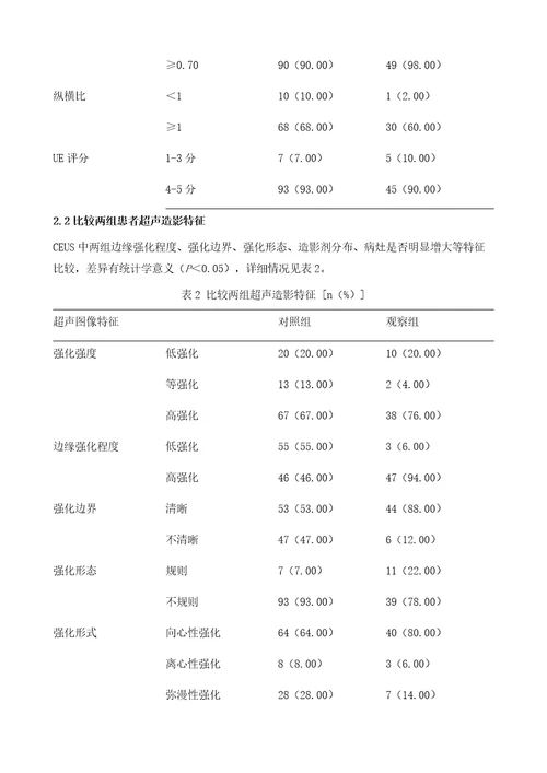 探讨常规超声结合超声造影在三阴性乳腺癌诊断中的价值