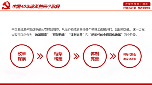 学习改革开放40周年大会重要讲话精神PPT