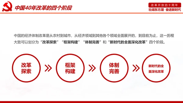 学习改革开放40周年大会重要讲话精神PPT