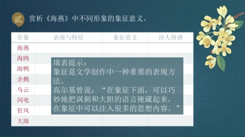 九下第一单元整合主题课——集星辉斑斓，品诗歌之美 课件（共48张PPT）