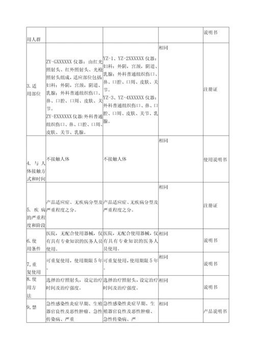 医疗器械注册申报资料-综述资料.docx