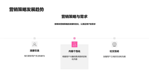 优化新媒体营销策略PPT模板