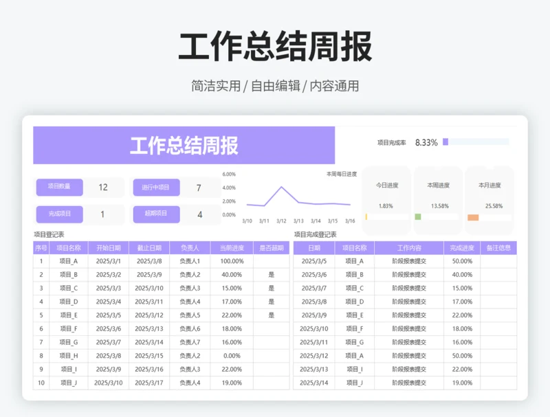 工作总结周报