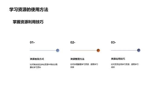 学校生活探索之旅