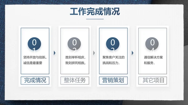 蓝色风年终总结述职报告PPT