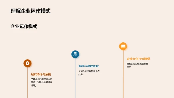 管理学引领学业路