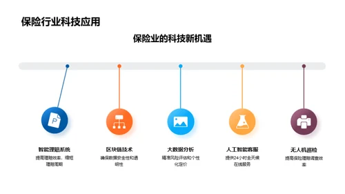 科技创新领航保险