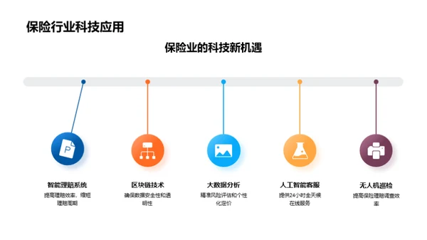 科技创新领航保险