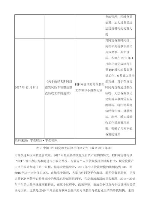 互联网金融下的投融资市场创新与小微企业融资.docx