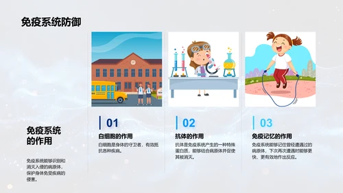 解析人体科学PPT模板