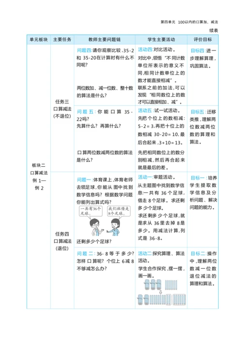 第四单元 100以内的口算加、减法（大单元教学设计）-2024-2025学年一年级下册数学人教版（2