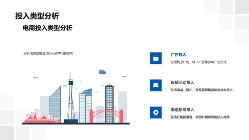 电商营销ROI评估报告