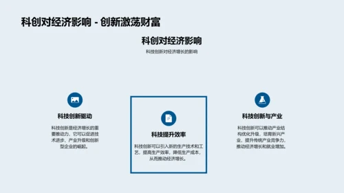 宏观经济学开题报告PPT模板