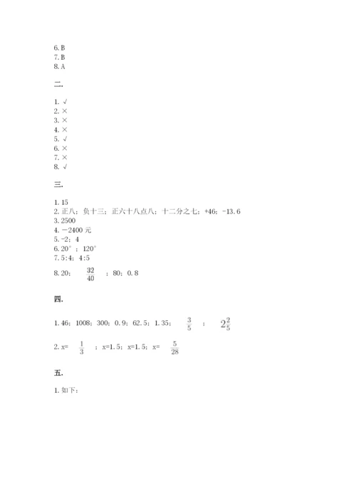 苏教版六年级数学下学期期末测试题附答案（轻巧夺冠）.docx