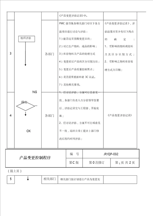 产品变更控制程序文件