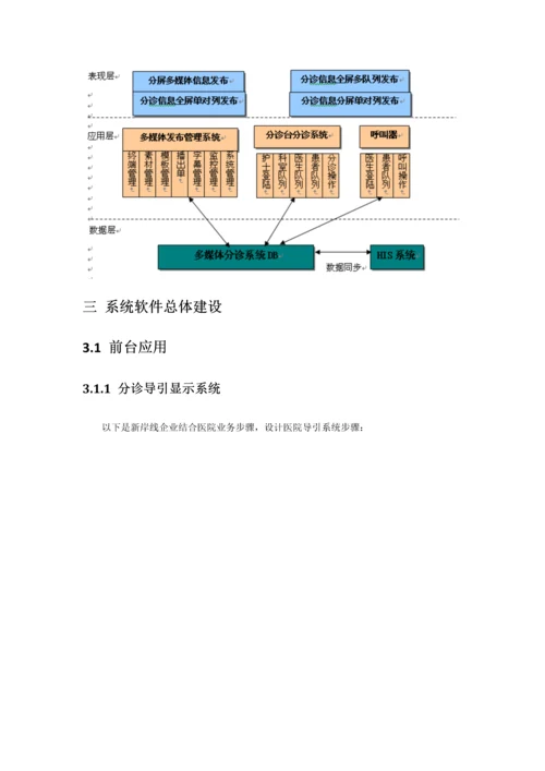 医院多媒体信息系统解决专业方案.docx