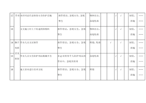 危险源辨识和风险评价记录表