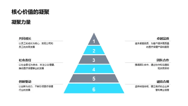 医保业绩回首与前瞻