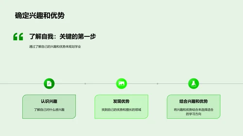 初二学业规划指导PPT模板