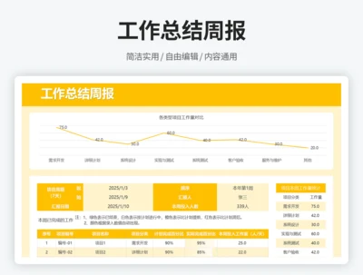工作总结周报