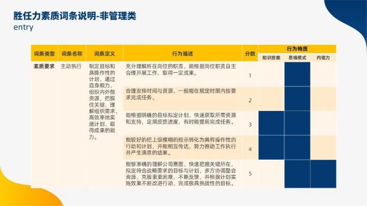蓝色黄色双色插画风人才盘点实施计划人力资源管理工作总结PPT