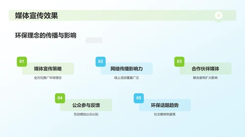 绿色3D风环保公益行业年中工作总结PPT模板